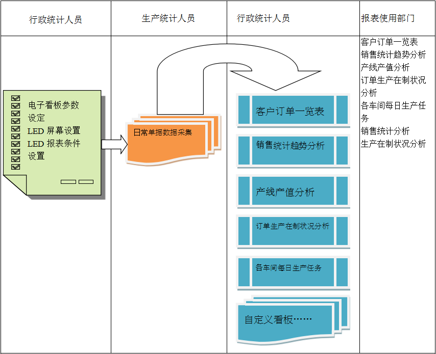 使用电商ERP米兰体育,米兰online（中国）
进行订单管理有哪些好处?