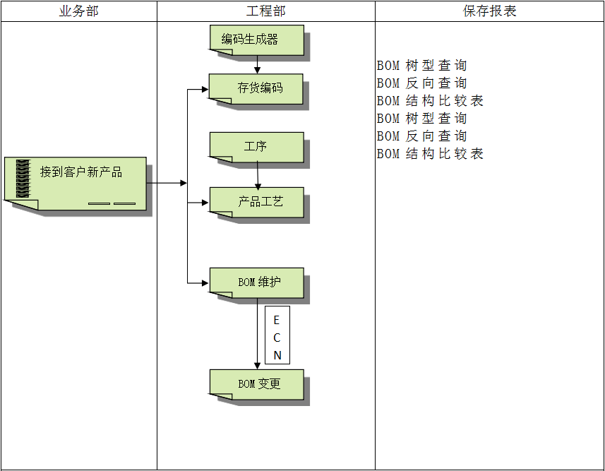企业建设米兰体育,米兰online（中国）ERP管理米兰体育,米兰online（中国）
有多重要?