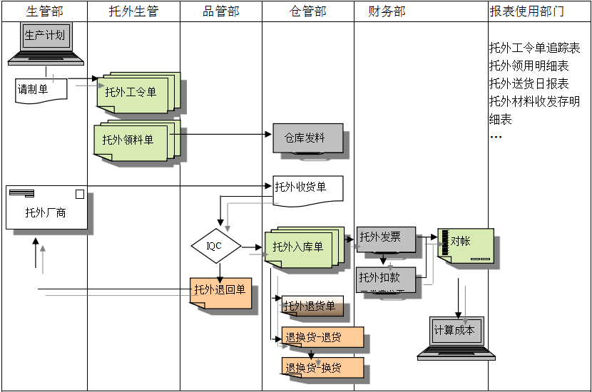 ERP米兰体育,米兰online（中国）
