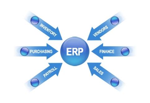 ERP米兰体育,米兰online（中国）
实施的风险要如何防范?