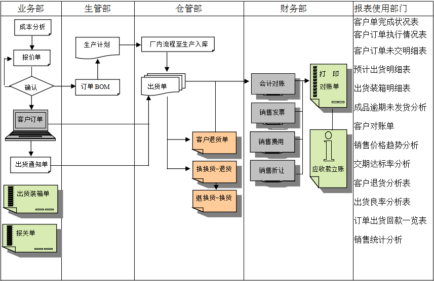 ERP米兰体育,米兰online（中国）
