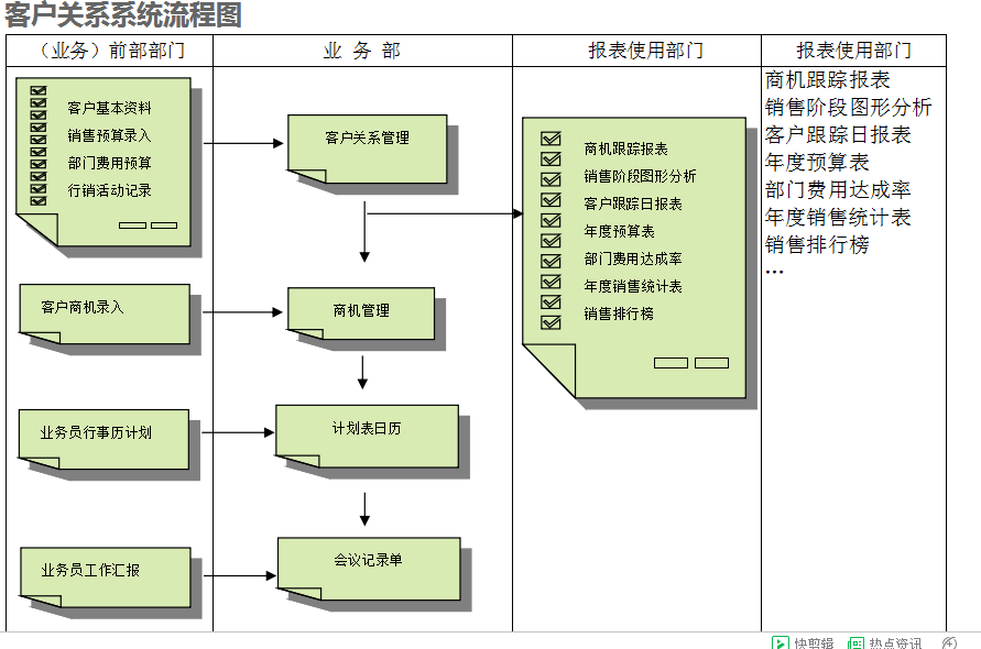 　ERP米兰体育,米兰online（中国）
的具体操作步骤是怎样的