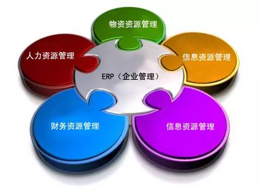 ERP米兰体育,米兰online（中国）
