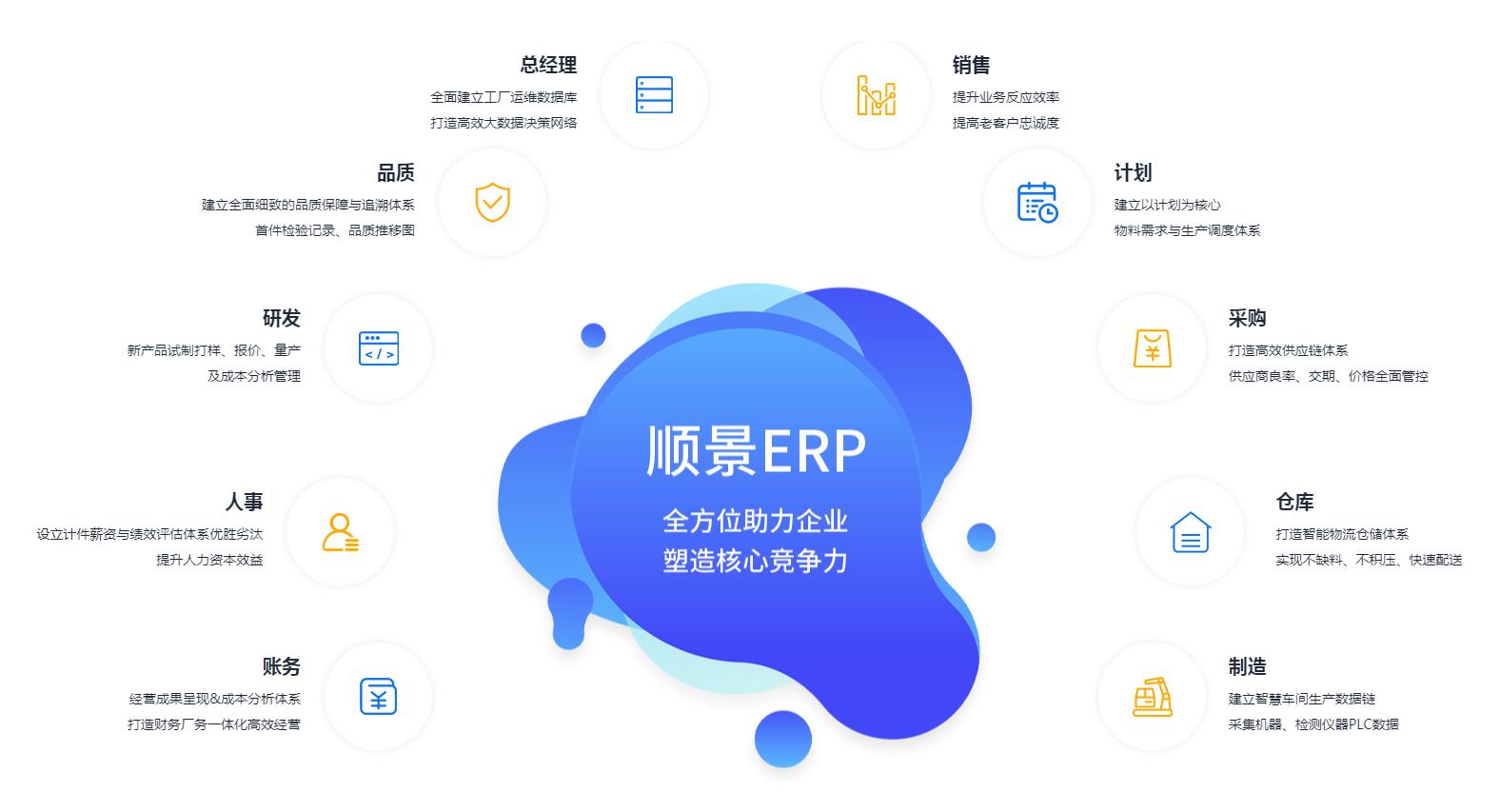 ERP管理米兰体育,米兰online（中国）
