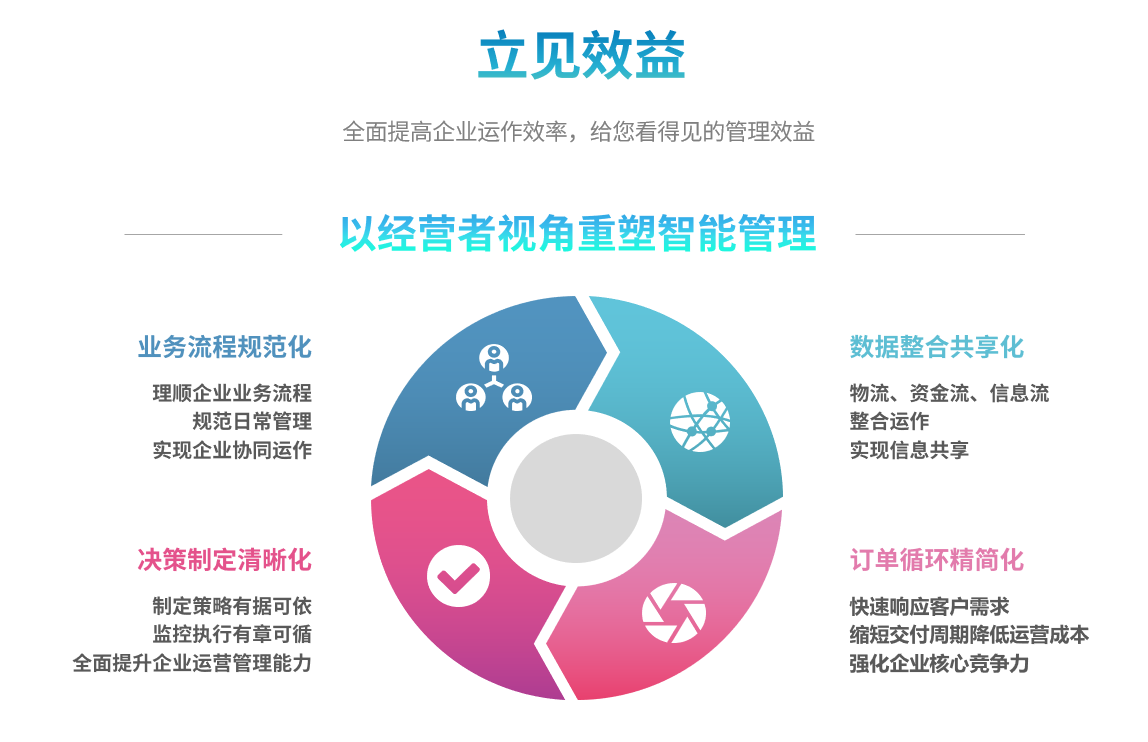 ERP米兰体育,米兰online（中国）
