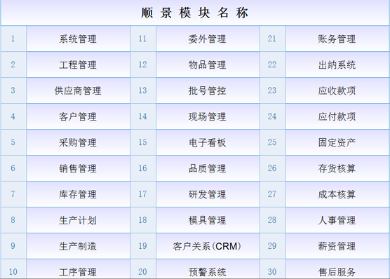 ERP米兰体育,米兰online（中国）
