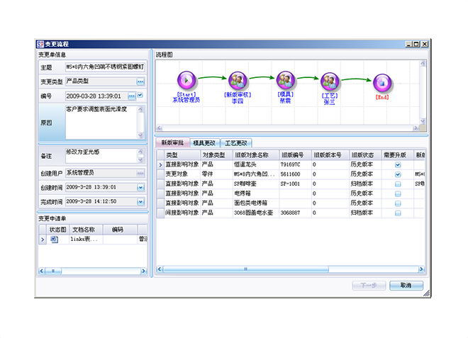 企业erp管理米兰体育,米兰online（中国）
上线前要做好哪些准备工作?