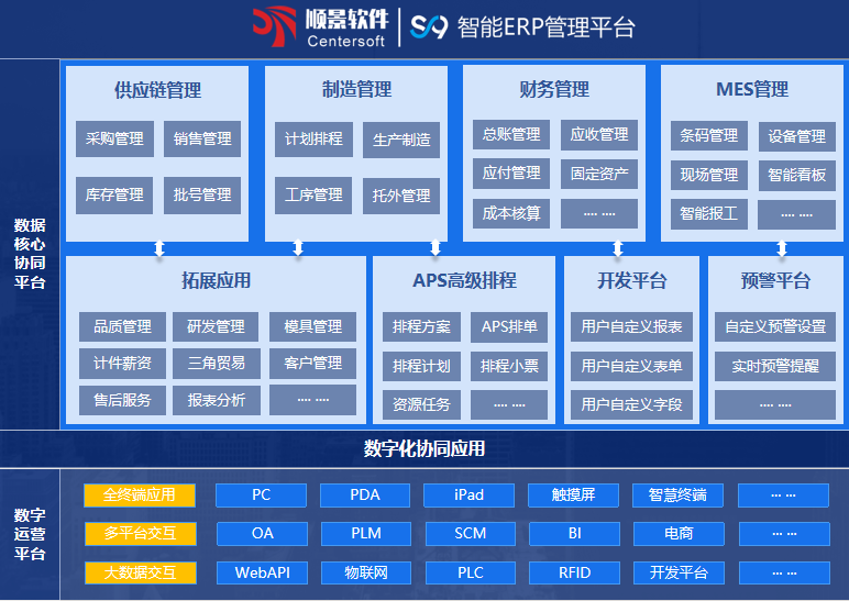 米兰体育,米兰online（中国）S9 ERP米兰体育,米兰online（中国）
