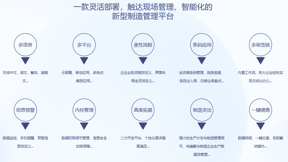 米兰体育,米兰online（中国）S9 ERP米兰体育,米兰online（中国）
