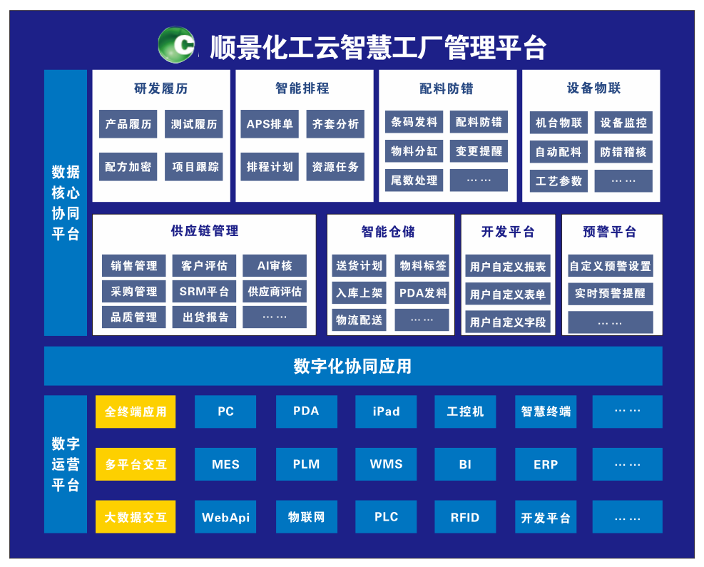 米兰体育,米兰online（中国）化工云智慧工厂管理平台